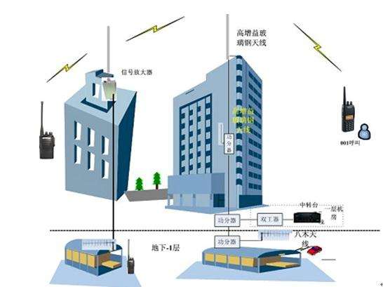 惠州市无线网络覆盖 wifi覆盖厂家无线网络覆盖 wifi覆盖 提供解决方案