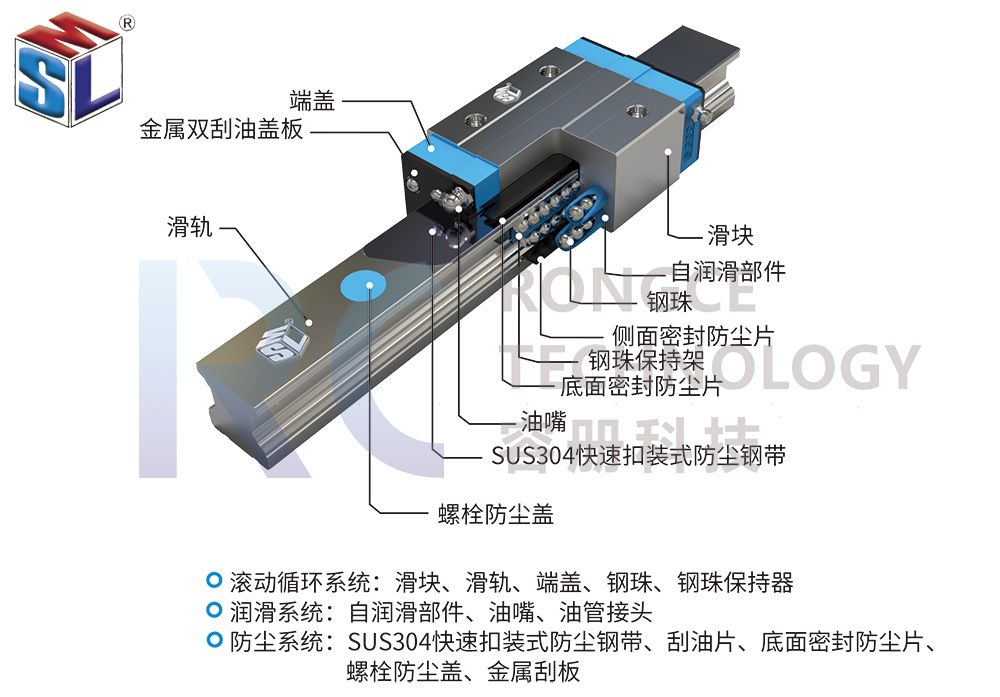 德国SLM直线导轨 SLM滑块 SLM导轨 江浙沪杭州现货