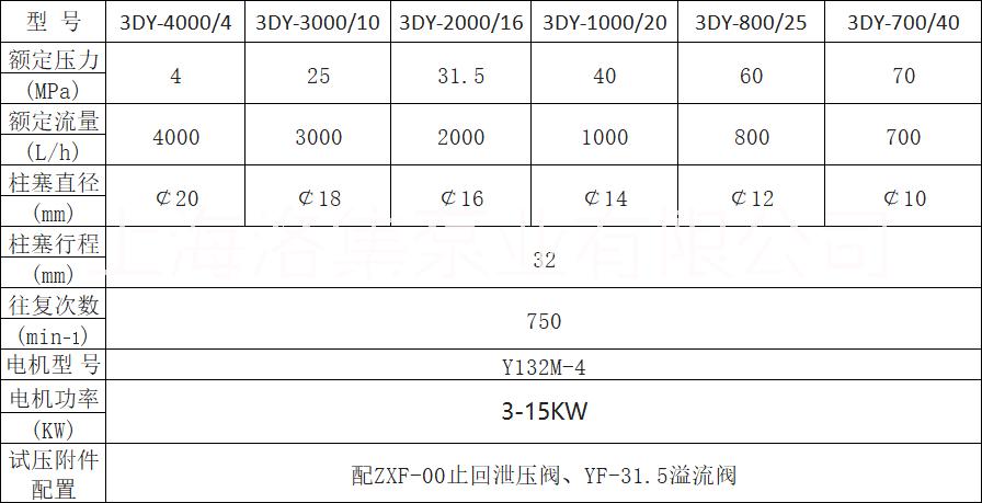 上海洛集3DY高压大流量电动试压泵高压厂家批发
