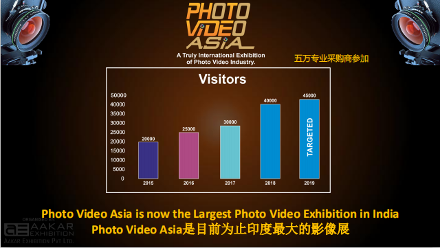 Photovideo Asia2020亚洲国际摄影器材展览会