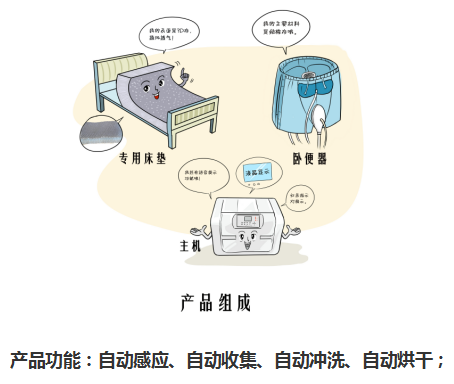 深圳市老人护理用品 全自动护理床厂家