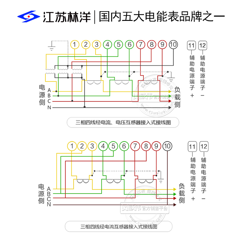 林洋三相电表DTZ71林洋三相智能电表DTZ71三相四线电表0.5S级3*1.5-6A 3*220/380V 林洋三相电表DTZ71