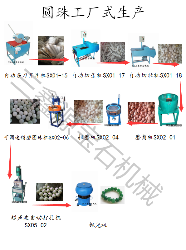 可调速精磨圆珠机玉石方块磨角机厂家，供应，直销【四会市三鑫源宝石机械有限公司】