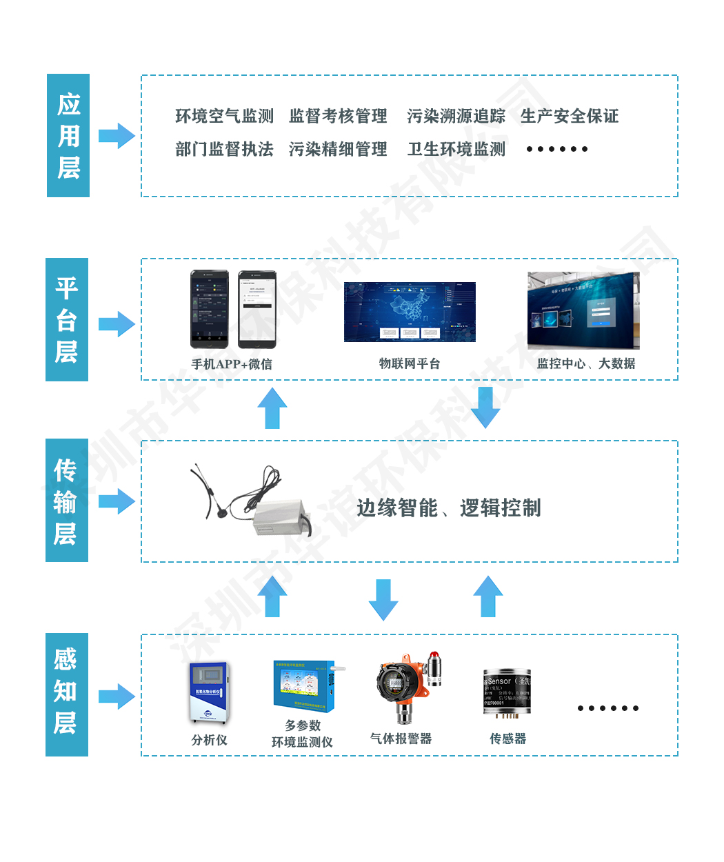 恶臭气体浓度在线监测解决方案