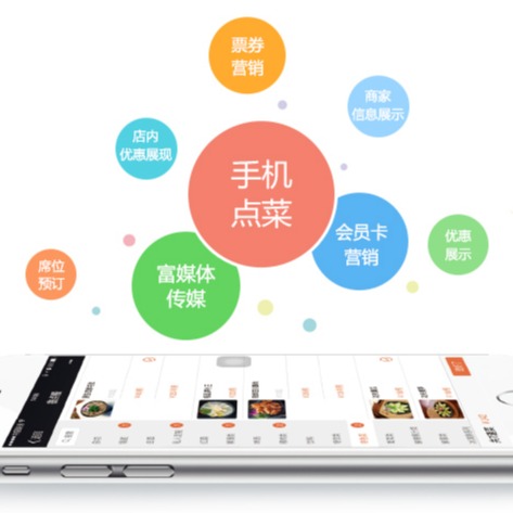 深圳市膳食管理系统价格 送餐软件定制 病人点餐系统价格图片