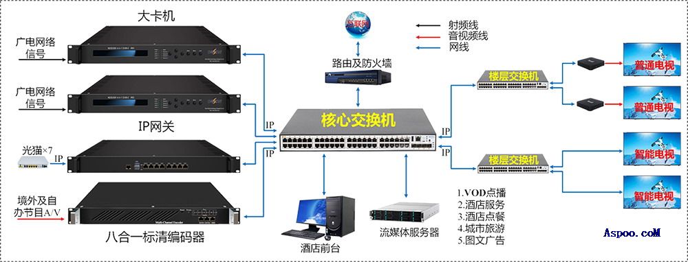 江苏扬州数字电视共享实施方案设计安装公司