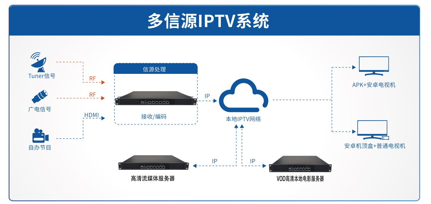 杭州酒店IPTV电视系统方案 /厂家上门安装售后有保障图片