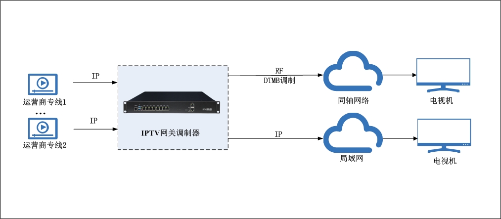 江苏扬州数字电视共享实施方案设计安装公司