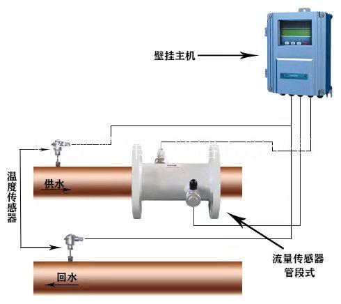 大连海峰TDS-100大口径超声波热量表