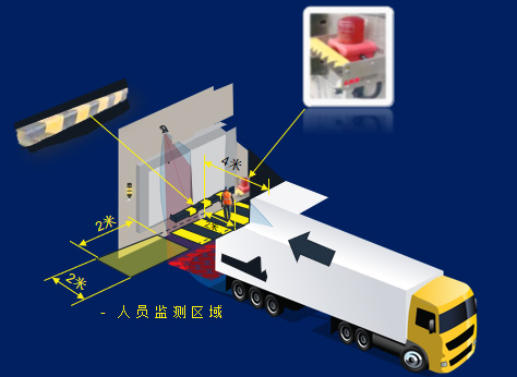 LHS 厂家直销装卸区域预警系统