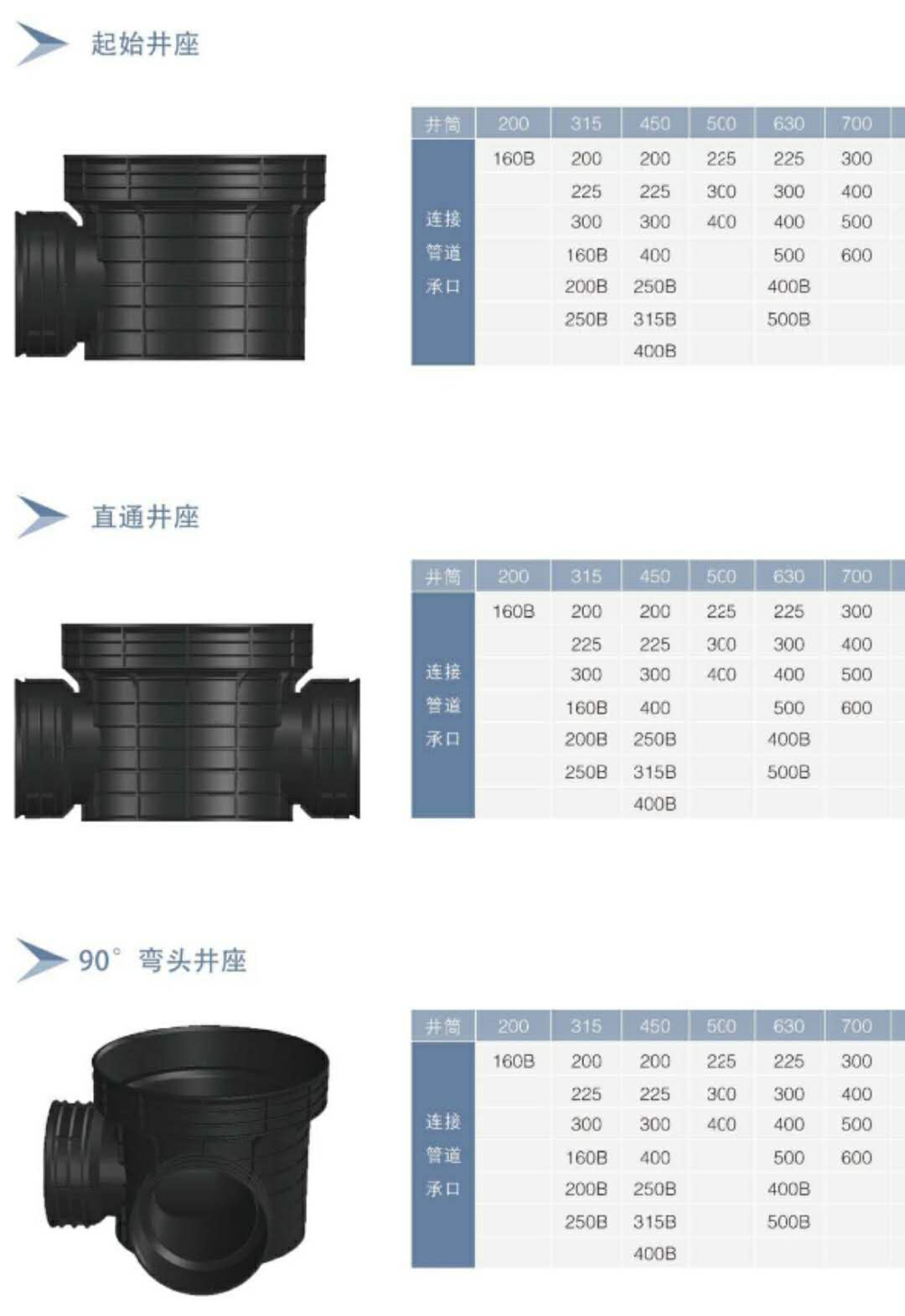 市政塑料检查井