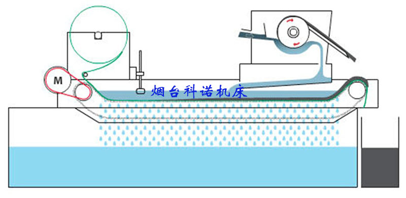 磨床强磁磁性分离器批发