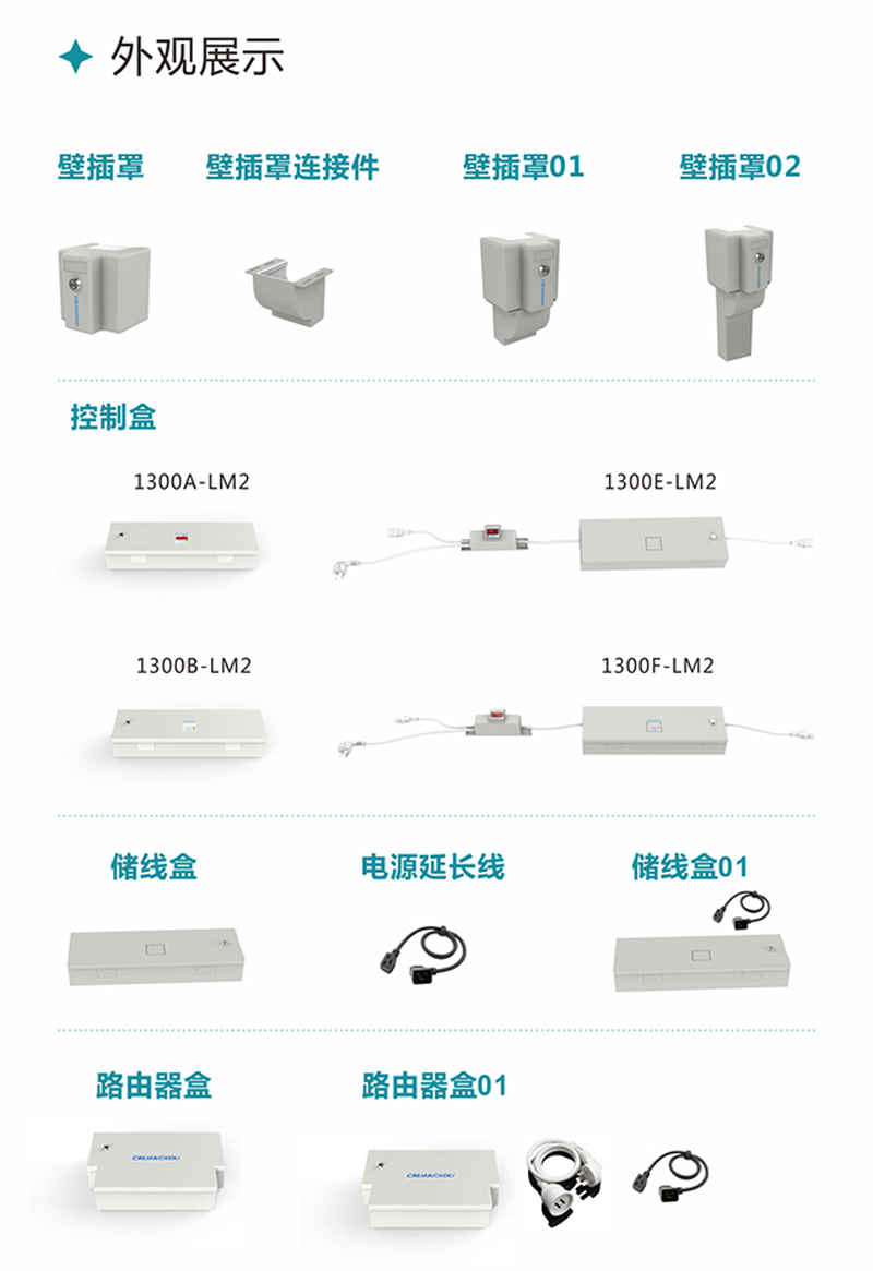 大厅线路管理器集中收纳