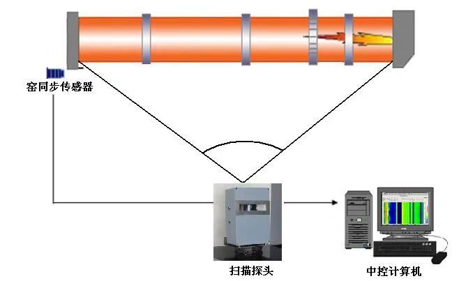 精炼炉内窥式数字高清工业电视 热电厂防爆高温监控系统