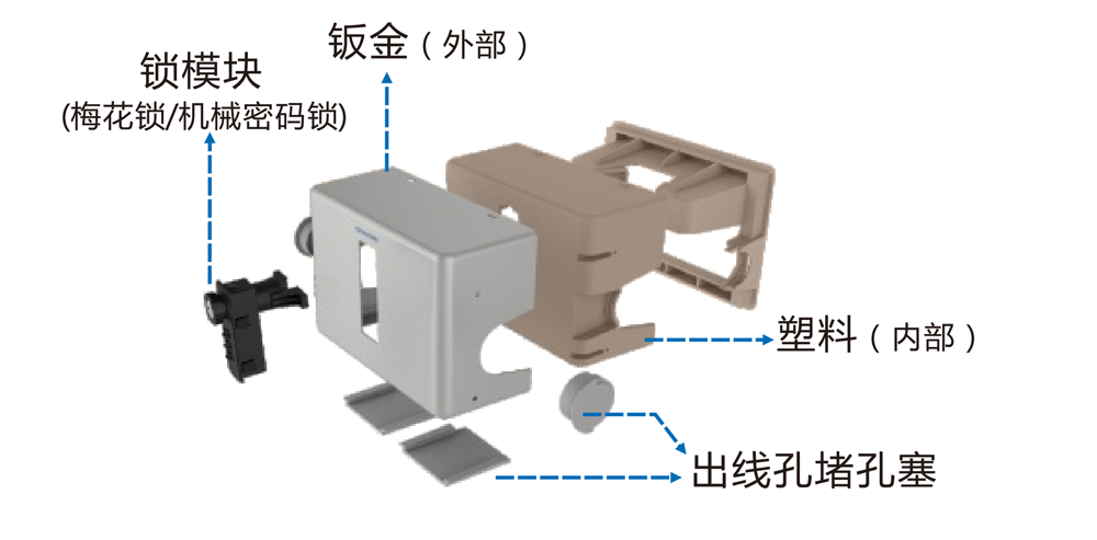 窗口科技刚性防护出线罩