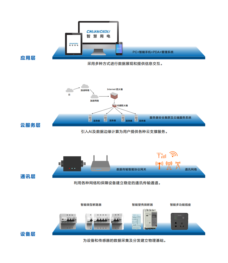 智慧用电远程管理