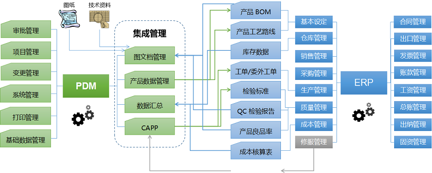 南通高格PDM/PLM软件中小企业产品设计制造一体化管理系统