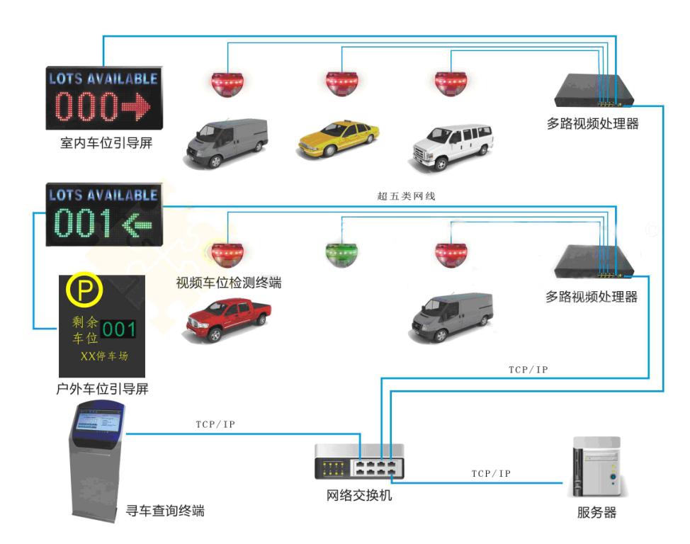 车辆引导系统工程报价、电话、价格【江西国安科技有限公司】