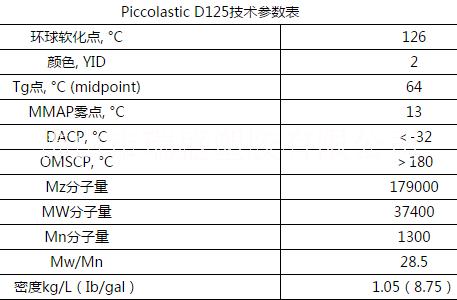 Piccolastic D125批发