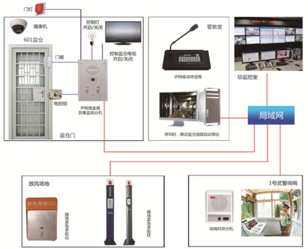 TBV IP网络对讲寻呼主机