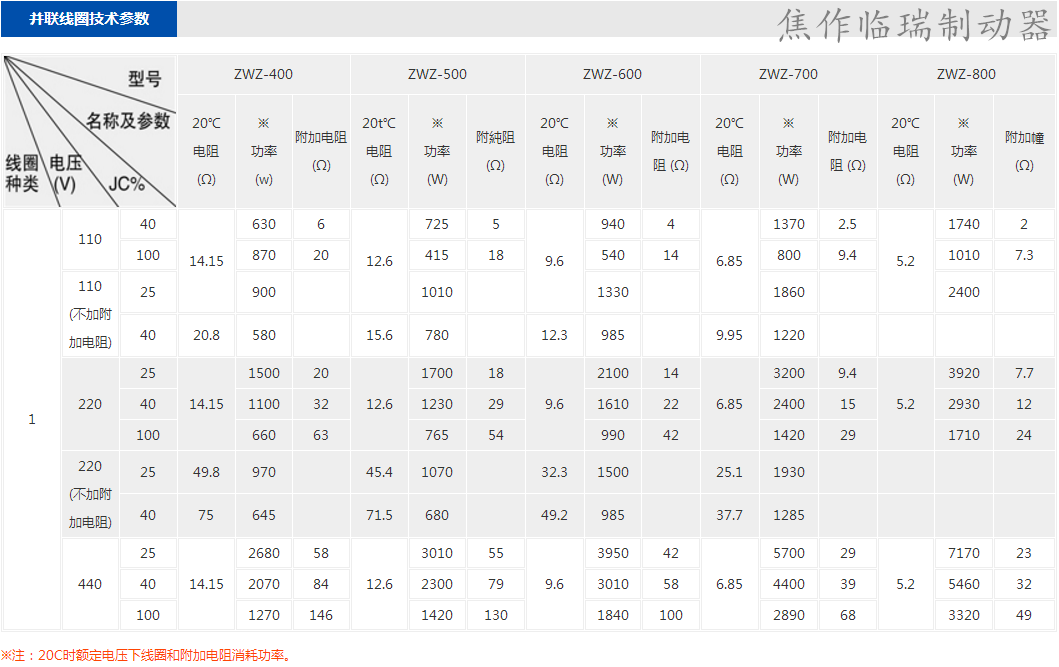 ZWZA系列直流电磁鼓式制动器