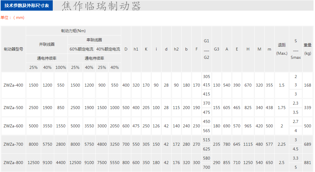 ZWZA系列直流电磁鼓式制动器