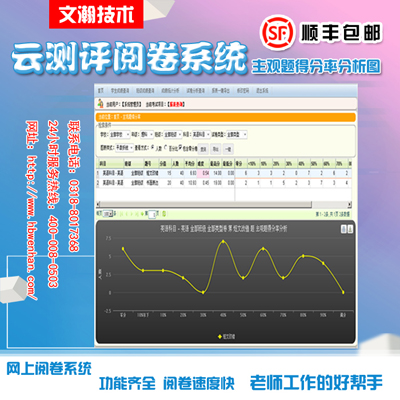 主观题自动阅卷系统 东明县学校网上阅卷系统