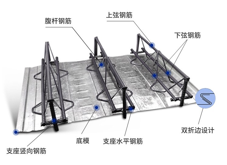 供应 北京上海重庆河南河北    V型钢筋桁架楼承板 厂家 定做  TDV5-100钢筋桁架楼承板图片