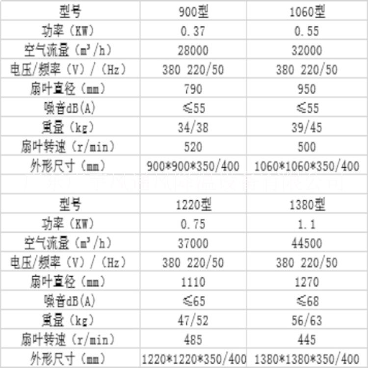 佛山市水帘墙负压风机组合厂家水帘墙负压风机组合 佛山广宇风直供