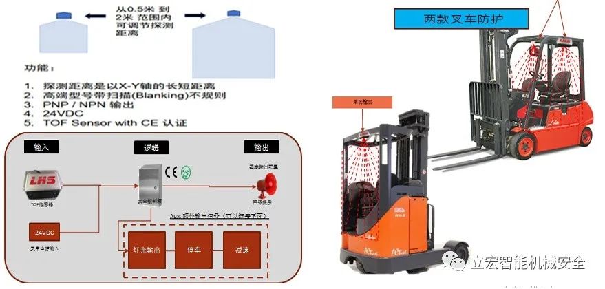 叉车预警安全传感器防车人物