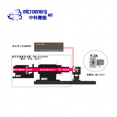 光电化学测试系统（中科微能CME-IPCE）+科研级实验室仪器