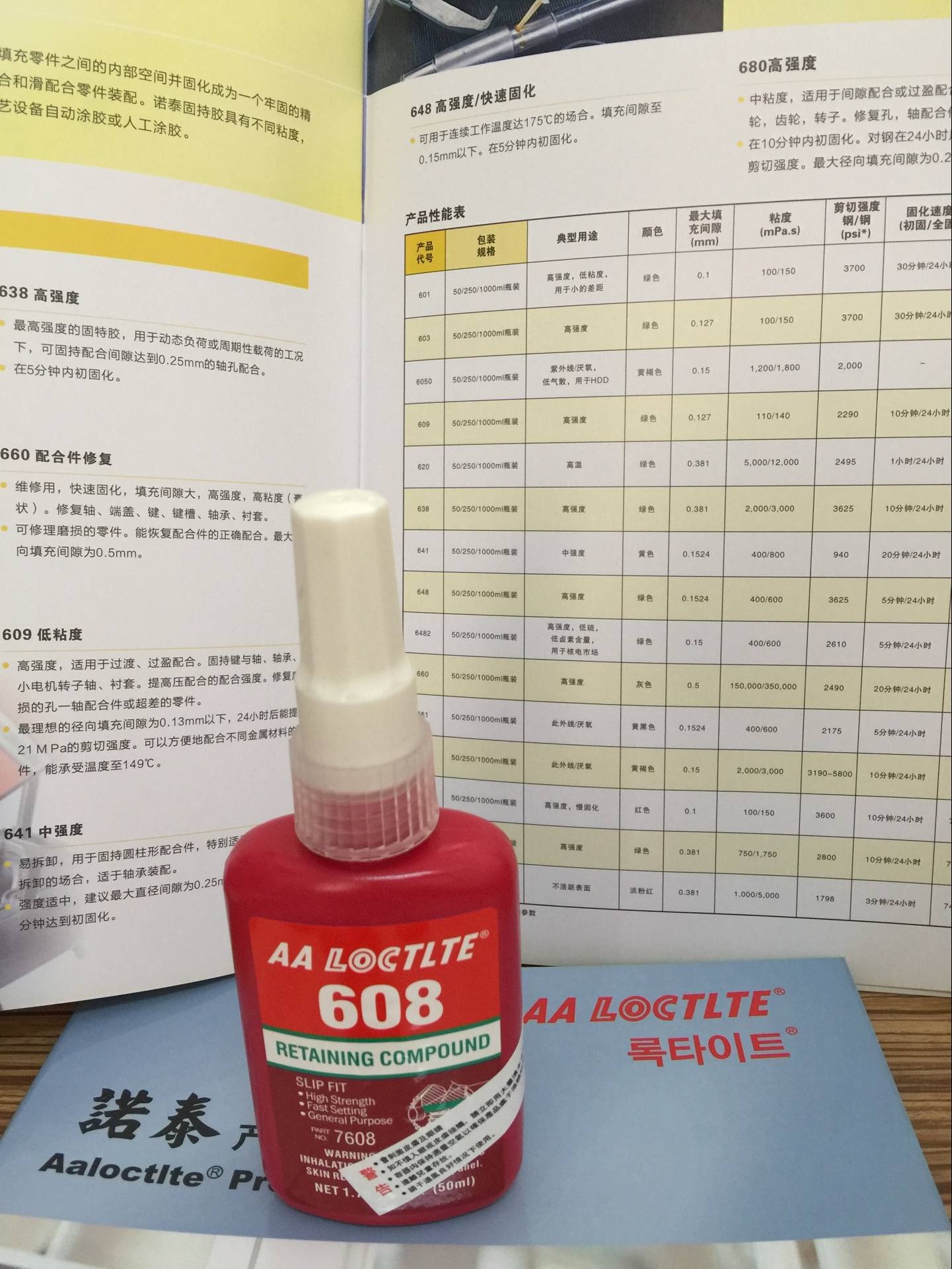 乐泰608胶水 原装608螺纹紧固剂 螺丝螺栓密封胶水 50ml