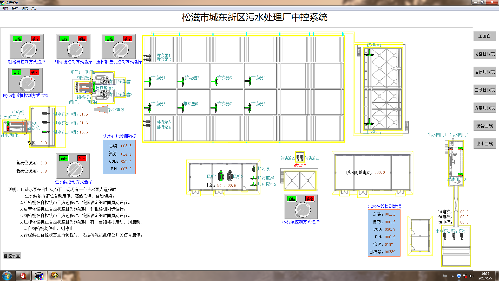 集中管理分散控制的污水处理厂控制图片