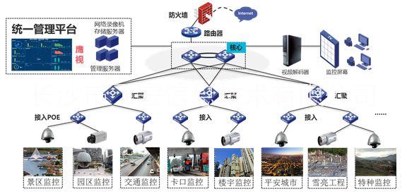 长沙网络维护_长沙网络安装_长沙网络布线_长沙网络工程_找飞宏