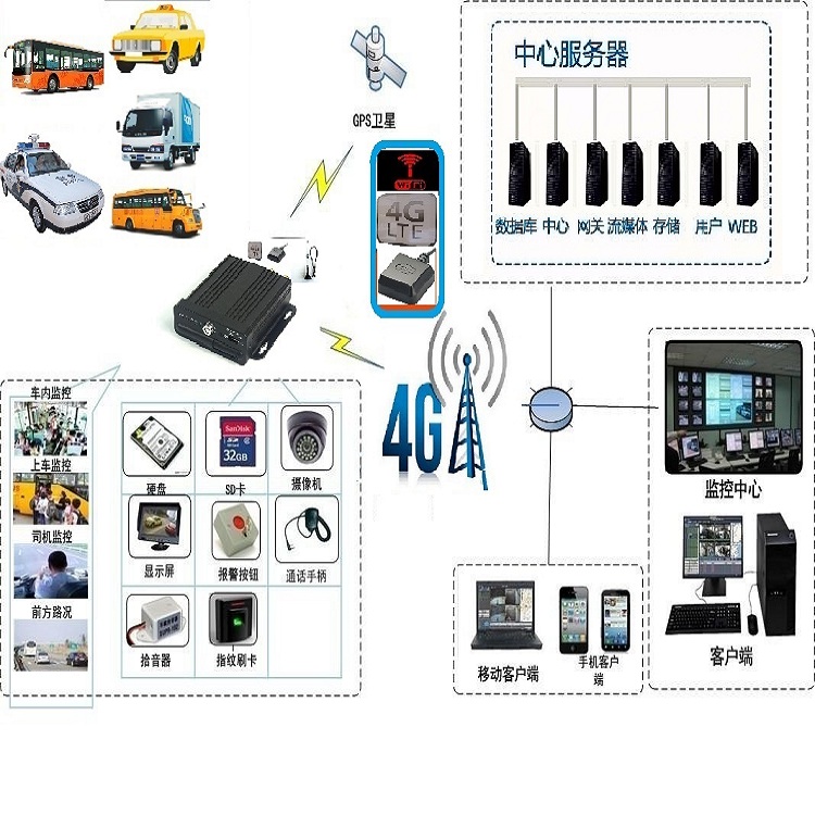 单SD车载录像机 SD卡车载监控 出租车车载监控 SD卡车载监控厂家