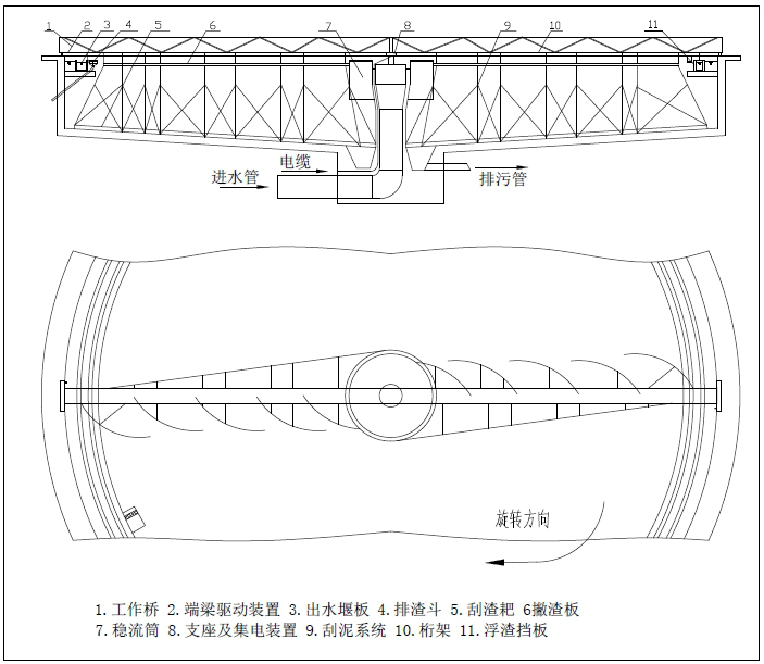 诸城鑫泰环保公司-周边传动半桥式刮吸泥机厂家