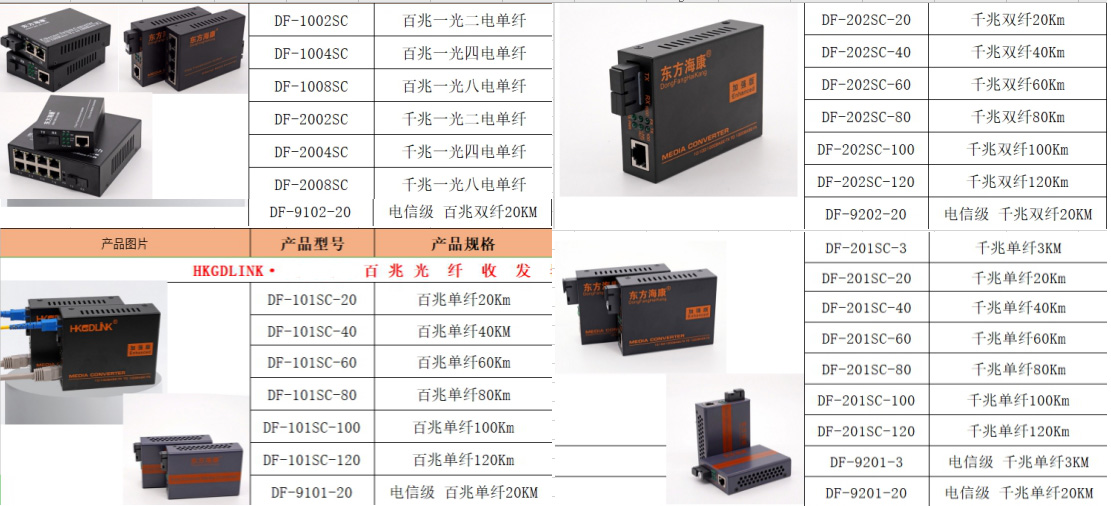 深圳光纤盒光电转换器生产供应光纤跳线工业级控制光猫批发 光电转换器光纤收发器