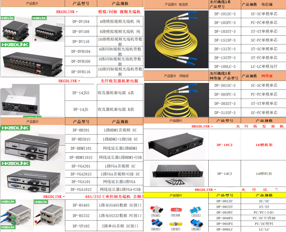 深圳百兆光纤收发器批发供应百兆单纤千兆单纤光纤盒生产