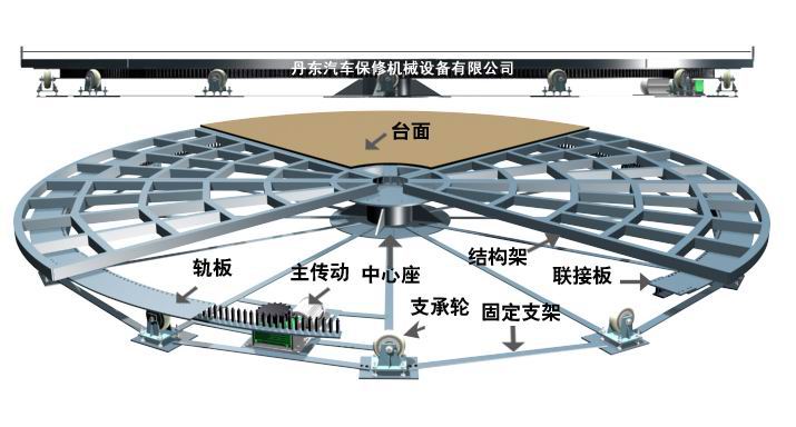 XZT—2型旋转展台 XZT—2型汽车旋转展台