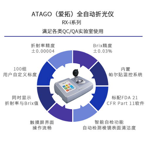 ATAGO（爱拓）全自动次氧酸钠浓度检测仪 RX-5000i 通用型全自动折射RX-5000i
