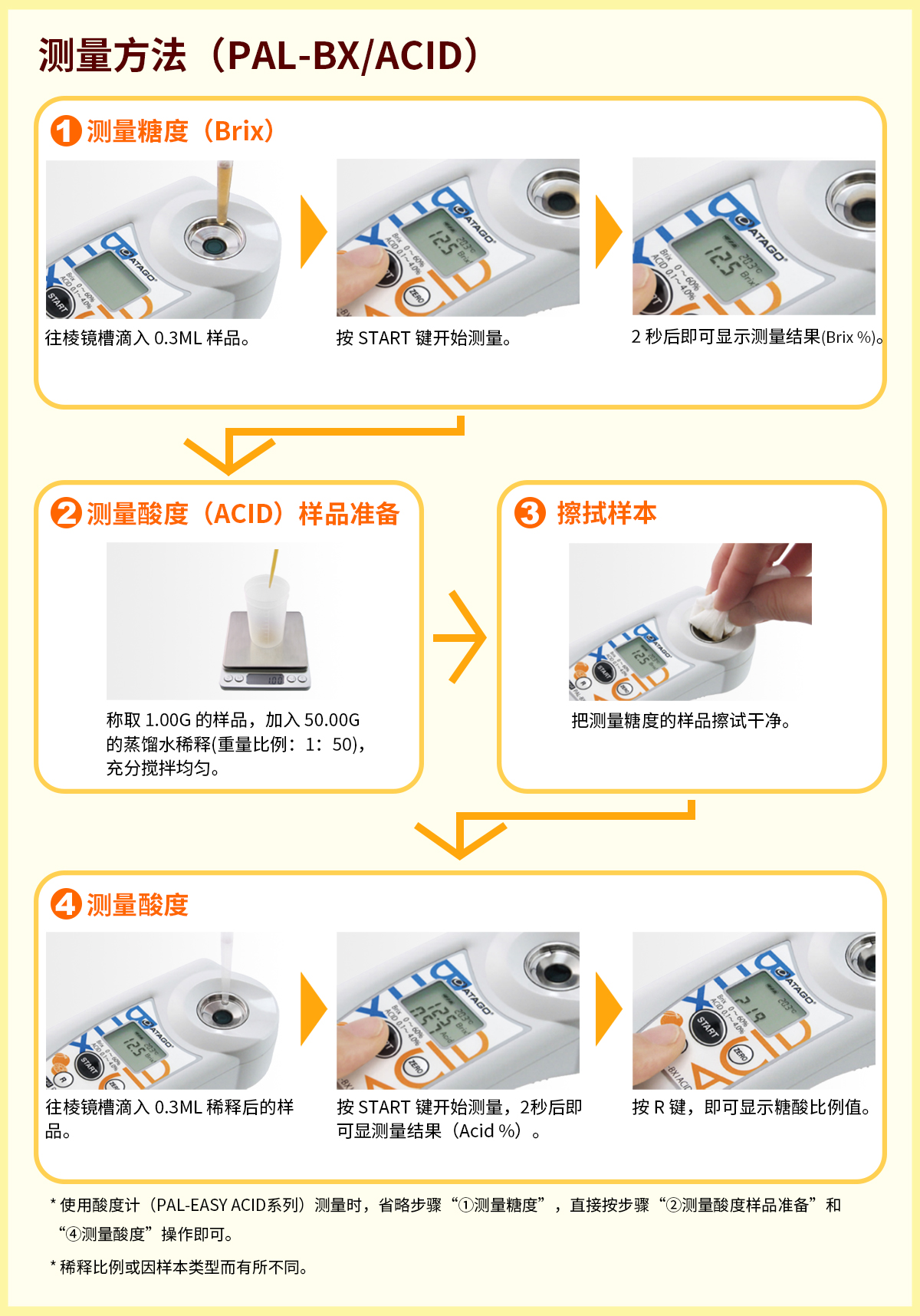 PAL-BX/ACID 14糖酸一体机（水晶梨） 广州PAL-BX/ACID 14