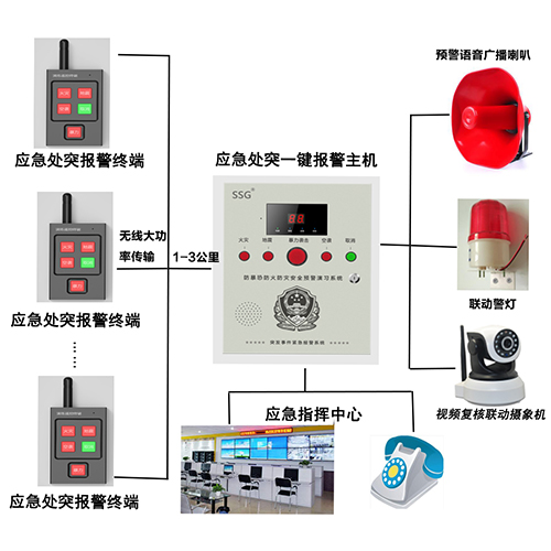 深安集团一键式无线联网报警主机 -深圳源头厂家热销产品