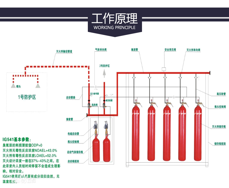 深圳 IG541气体灭火系统 生产厂家 首选广州气宇