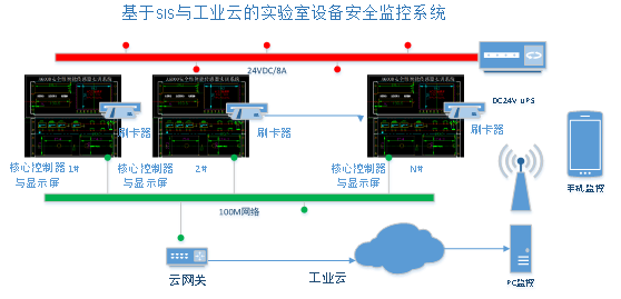北京市实验室安全监控、管理与共享厂家