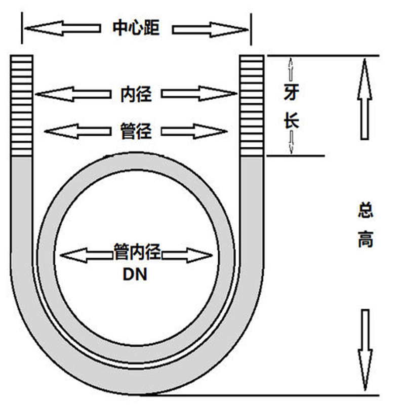 邯郸市U型丝螺栓热镀锌抱箍厂家