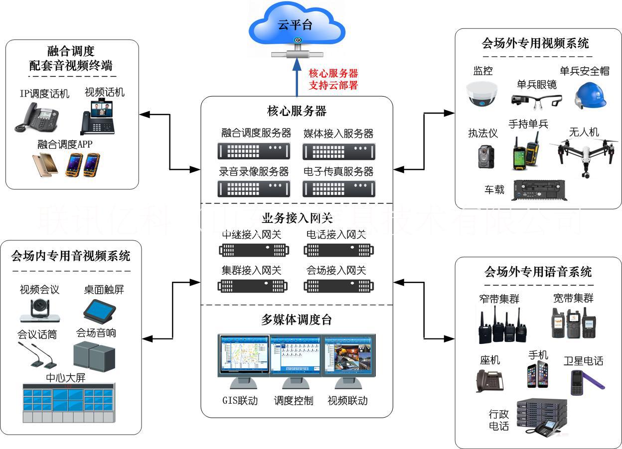 融合通信综合调度系统哪家做得好