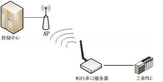双频大功率WiFi串口服务器批发