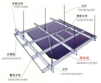 隔音毡怎么选择隔音毡如何安装隔音毡的特点