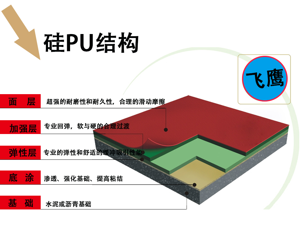 山东厂家供应硅PU球场材料 承接硅PU篮球场 硅PU羽毛球场工程