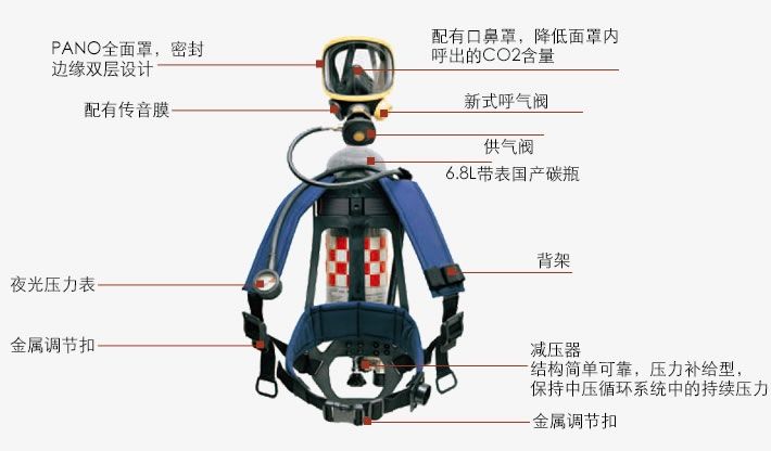 济南市正压式空气呼吸器检测厂家正压式空气呼吸器检测 正压式空气呼吸器检测机构